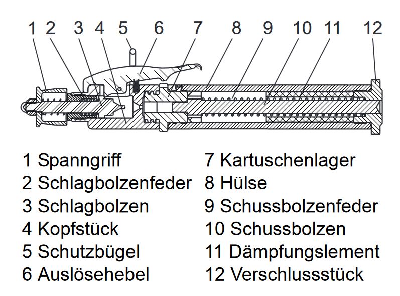 Dick-Viehschussgerät Ersatzteile